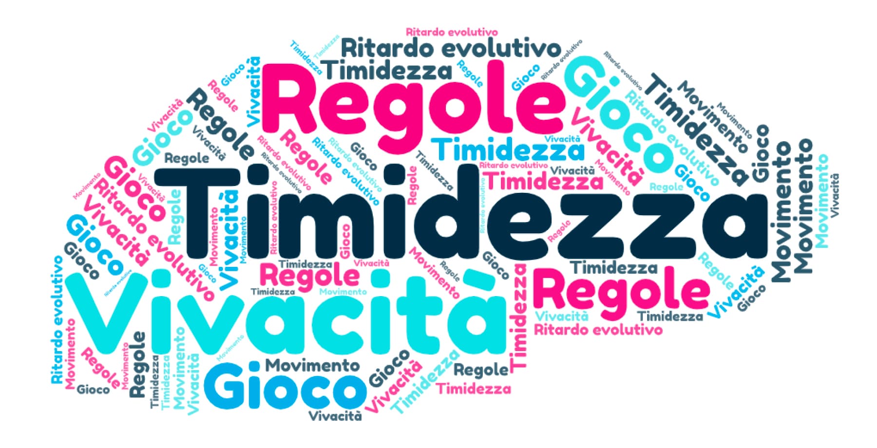 Timidezza Vivacità Regole Ritardo evolutivo Timidezza Vivacità Regole Ritardo evolutivo